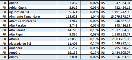 plp-39-2020-municipios-parana