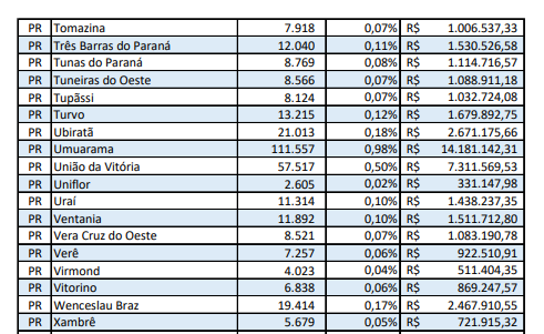 plp-39-2020-municipios-parana