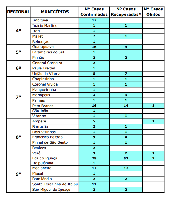rodizio-agua-grande-curitiba-sanepar