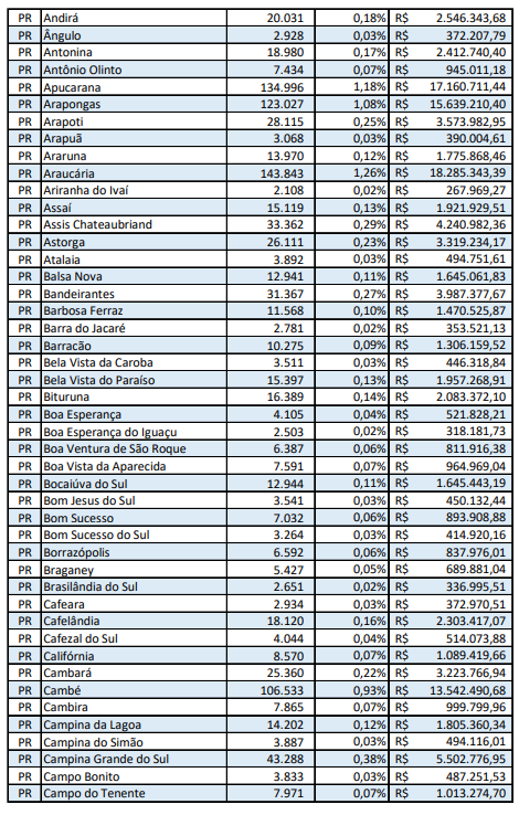 plp-39-2020-municipios-parana