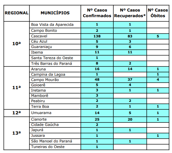 rodizio-agua-grande-curitiba-sanepar
