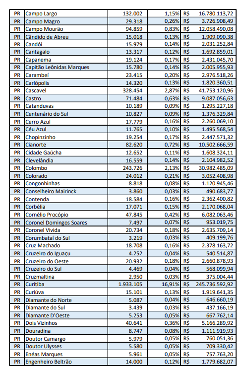 plp-39-2020-municipios-parana