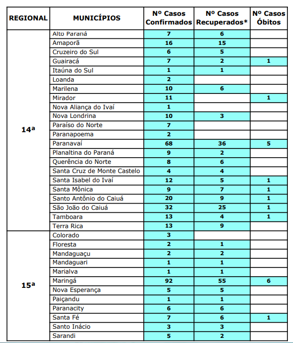 coronavirus-parana-um-obito-44-novos-casos