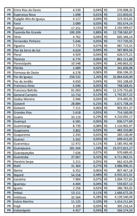 plp-39-2020-municipios-parana