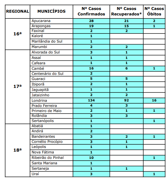 coronavirus-parana-um-obito-44-novos-casos
