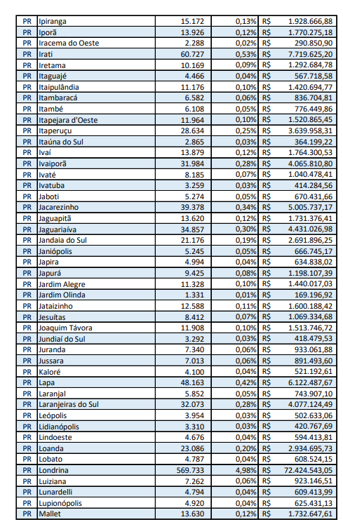 plp-39-2020-municipios-parana