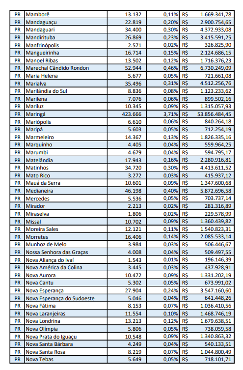 plp-39-2020-municipios-parana