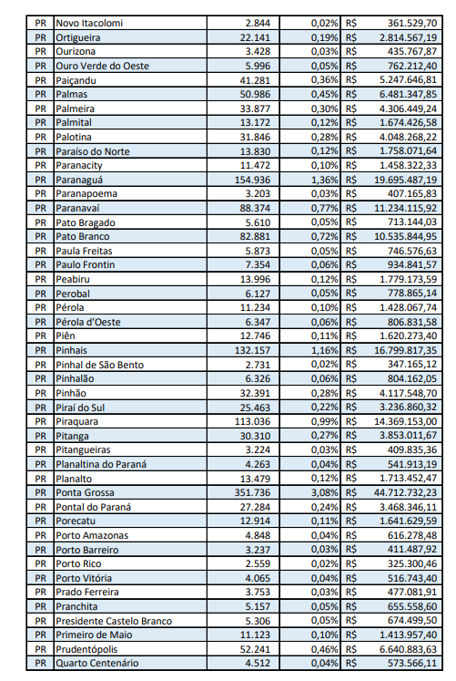 plp-39-2020-municipios-parana