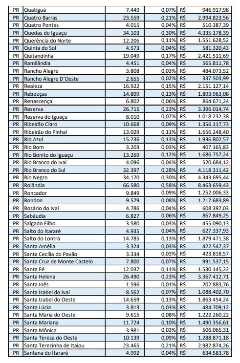 plp-39-2020-municipios-parana