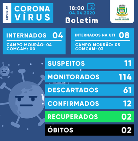 coronavirus-campo-mourao-3-morte