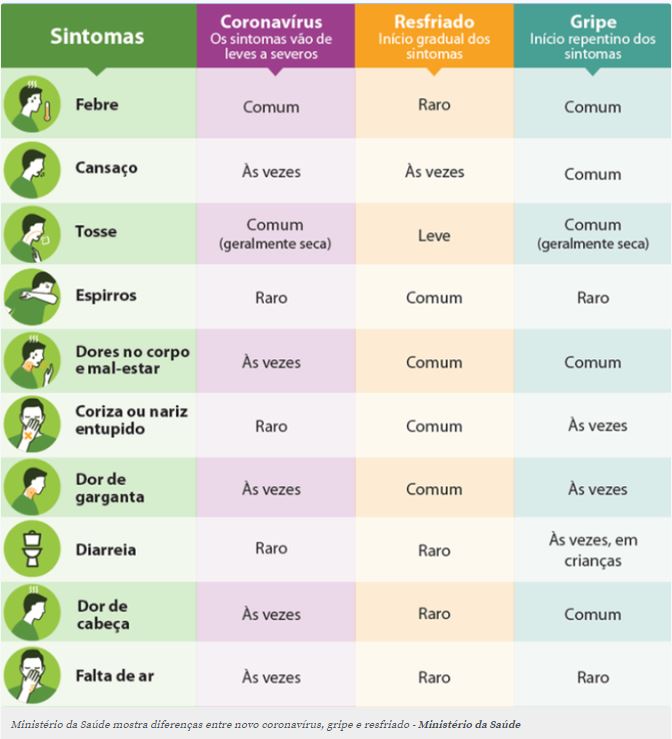 diferenca-coronavirus-resfriado-gripe