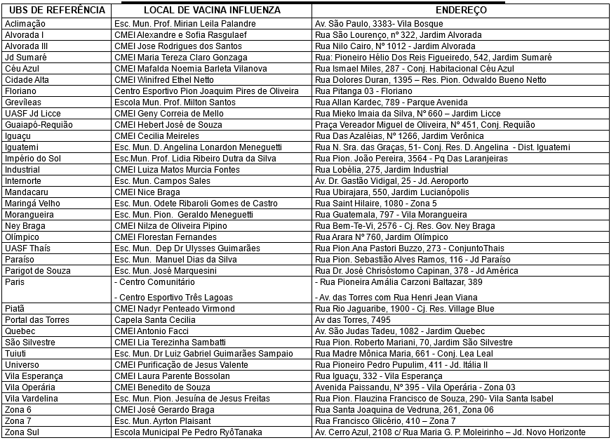 vacina-gripe-maringa