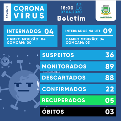 homem-morre-covid-19-campo-mourao