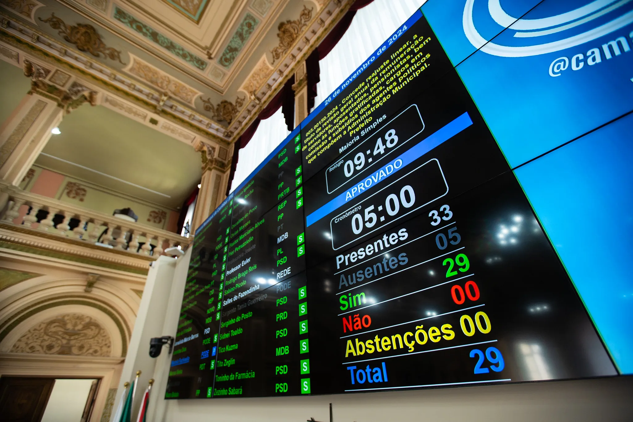 Vereadores aprovam reajuste no salário de funcionários públicos de Curitiba