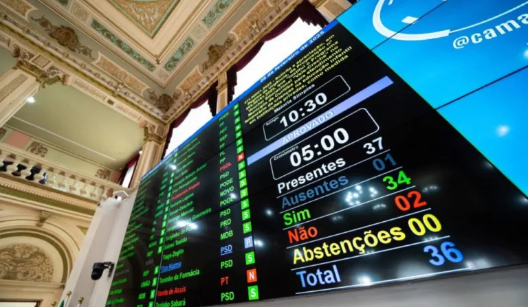 Telão da Câmara Municipal de Curitiba com as votações por vereador na proposta do vale-creche