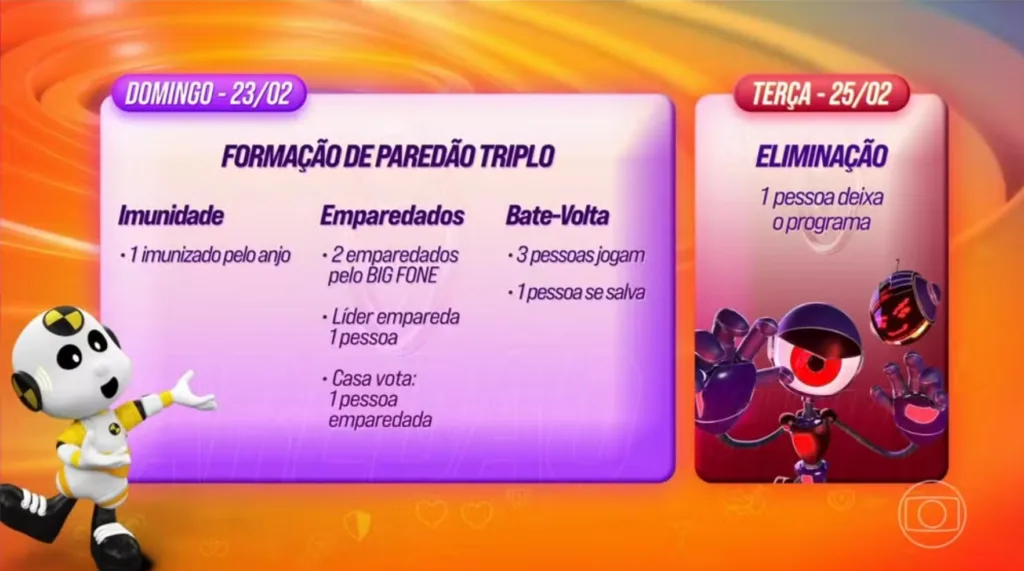 Dinâmica do BBB terá Big Fone (Imagem: Reprodução)
