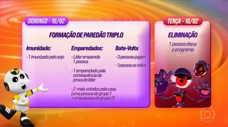Dinâmica da semana do BBB 25 (Imagem: Reprodução / globoplay)