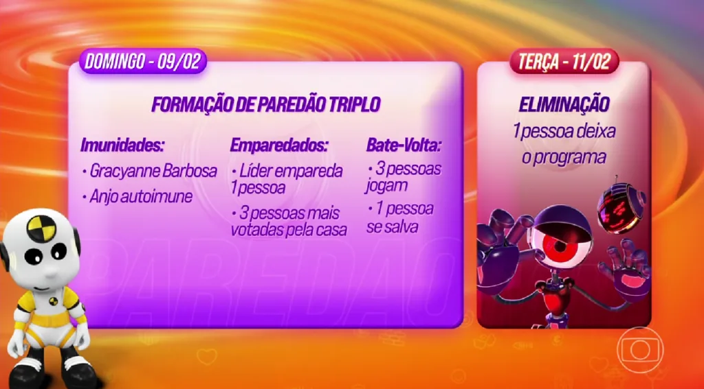 Dinâmica da semana do BBB 25 (Imagem: Reprodução)