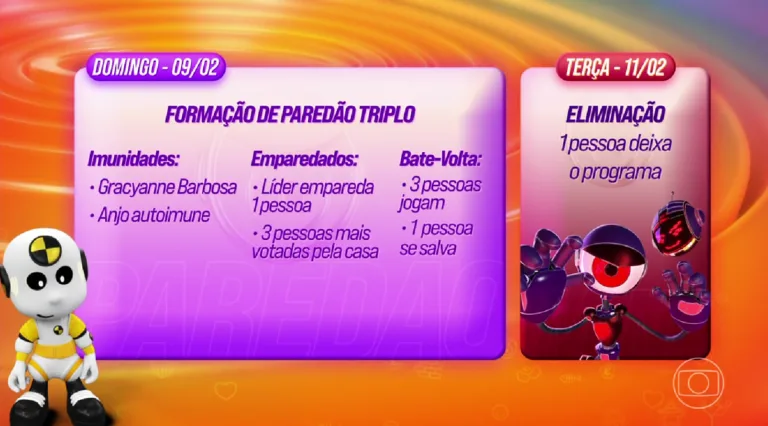 Dinâmica da semana do BBB 25 (Imagem: Reprodução)