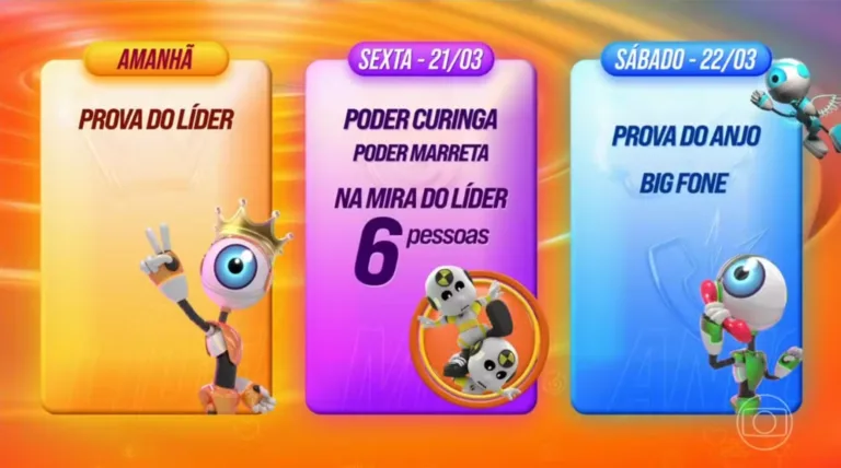 Poder Marreta está na dinâmica da semana do BBB 25 (Imagem: Reprodução)