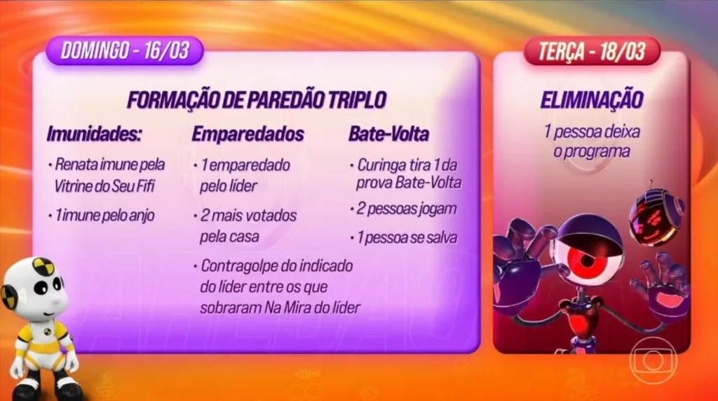 Dinâmica da semana BBB 25