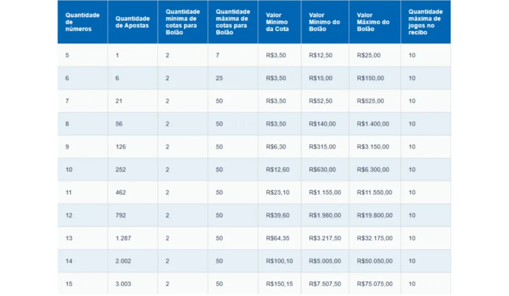 Valores de apostas Quina