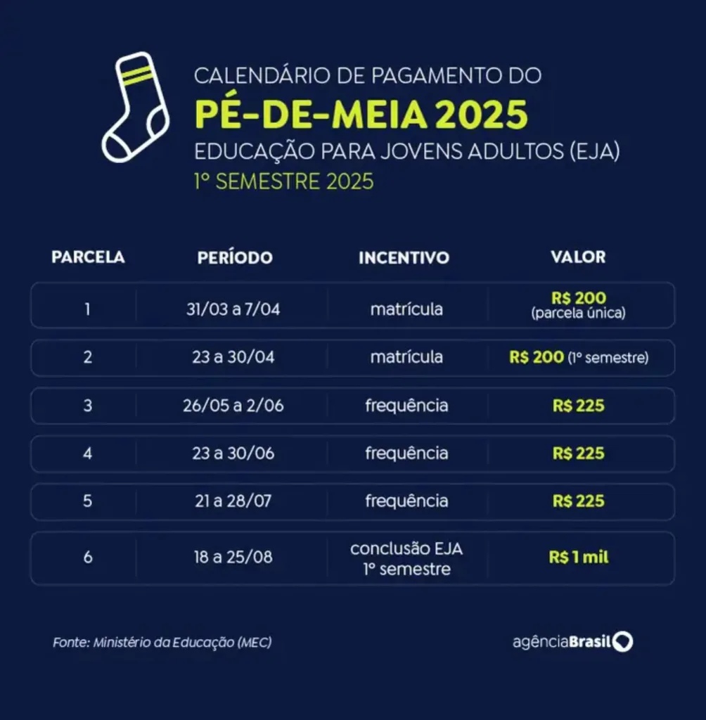 Calendário ode pagamentos do programa Pé-de-Meia