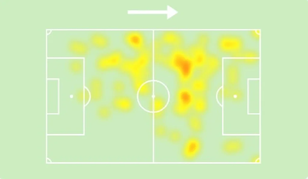Mapa de calor de Zapelli, do Athletico, em 2025
