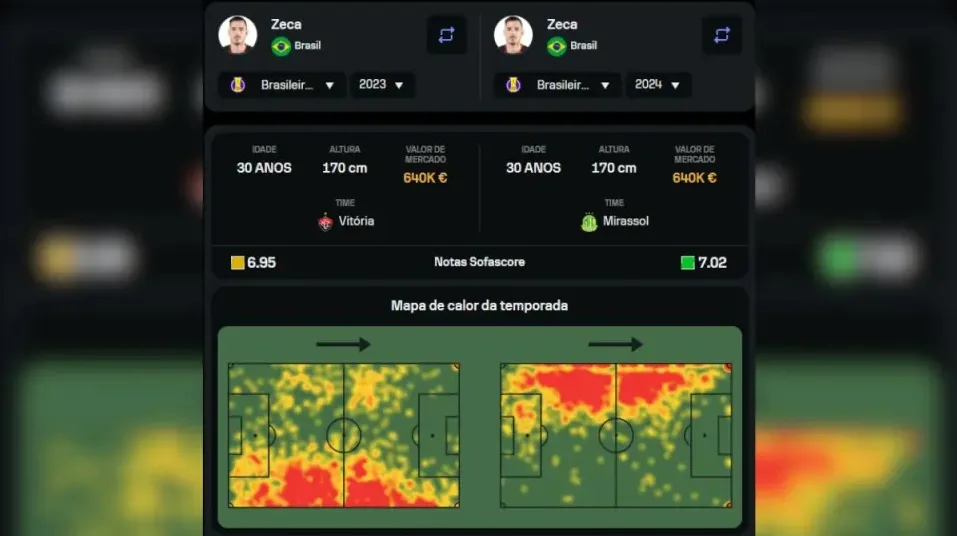 Mapa de calor na atuação de Zeca nas temporadas de 2023 e 2024 – Imagem: reprodução/Sofascore
