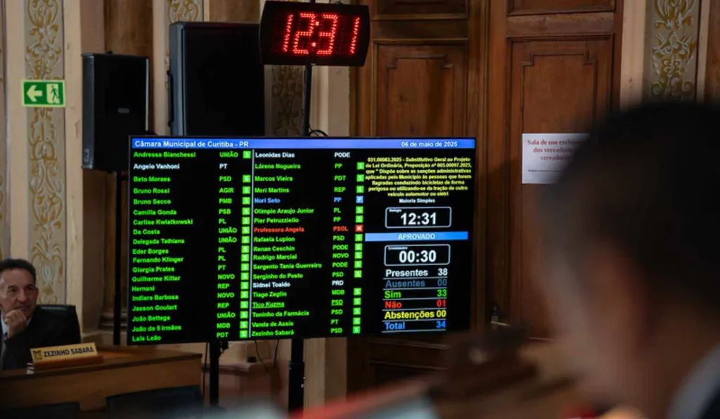 Painel de votação da Câmara Municipal de Curitiba