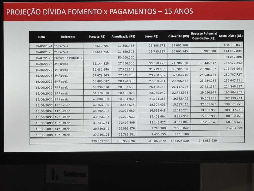 Planilha com as dívidas do Athletico com a Arena