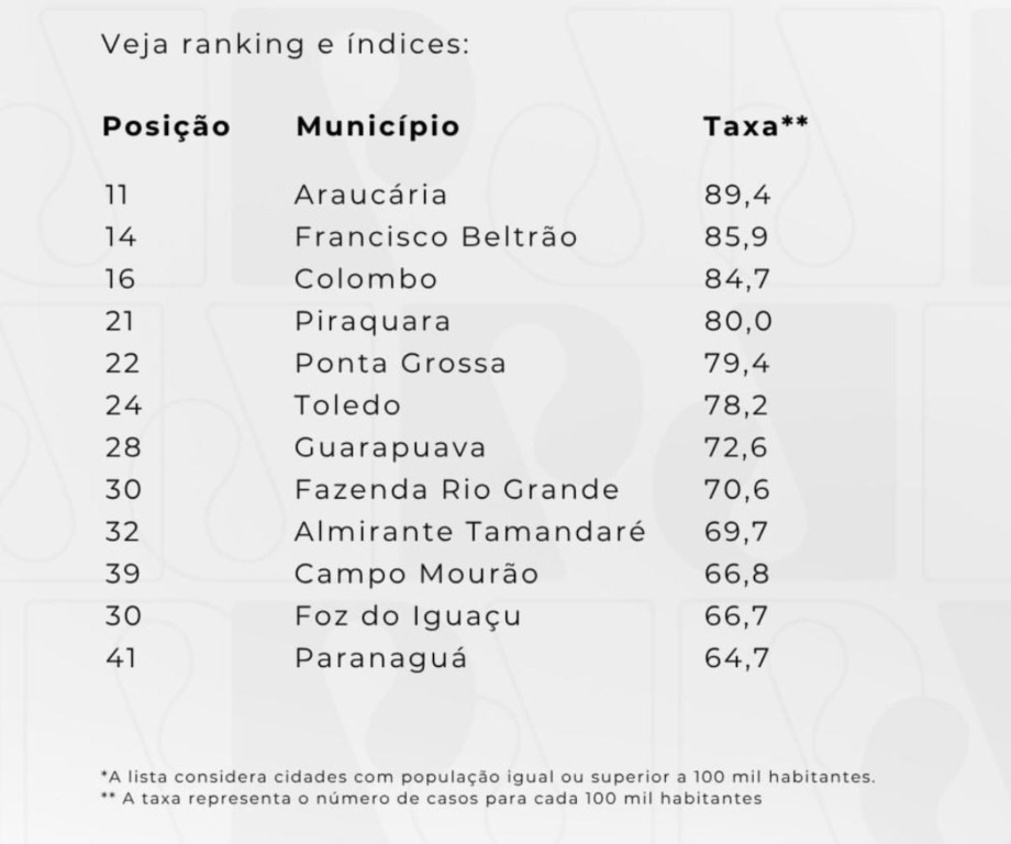 Número de casos de estupro de vulneravel no Paraná