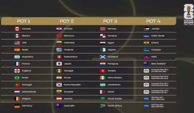 Potes do sorteio da Copa do Mundo 2026.