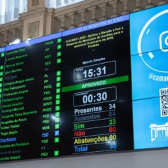 Placar da votação do orçamento de Curitiba, na Câmara Municipal
