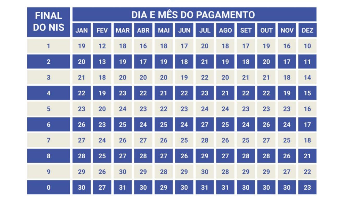 Calendário oficial de pagamentos do Bolsa Família 2026.