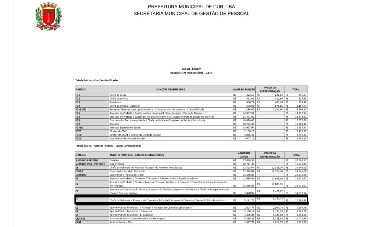 Curitiba anuncia novo secretário municipal da Educação - Ric.com.br